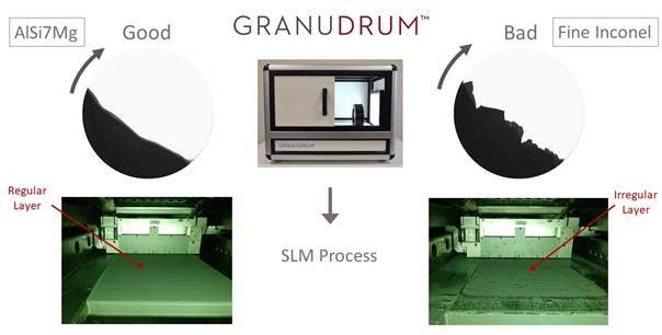 General principle of how to relate GranuDrum measurements to powder performance inside an SLM printer